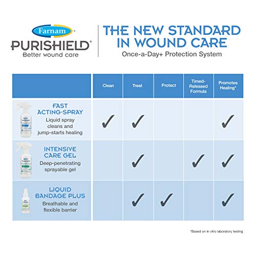 Farnam Purishield Horse Wound Care Fast Acting Spray, Cleans And Treats Wounds On Horses, Dogs, Cats & Livestock, 12 Ounces #TOP3
