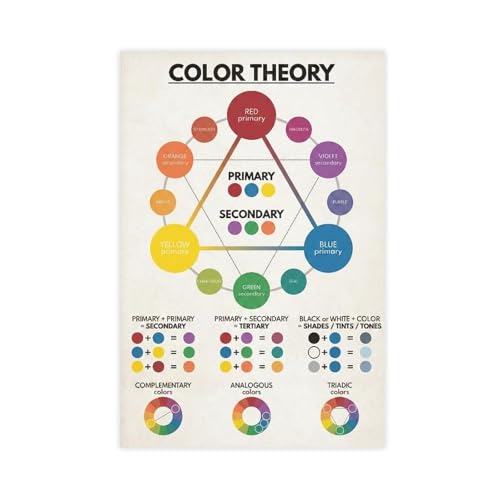 NJYXART Color Theory Wheel Canvas Wall Art - Educational Art Mixing Chart Poster - Classroom & Studio Decor 12x18inch(30x45cm)