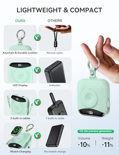 Image of citicr Portable Charger 10000mAh w /Built-in Cables & iWatch Charger Green | Fast charging, Built-in cables, LED display, Charge 5 devices at once, Ring buckle, TSA approved, Pocket size, Charge iWatch