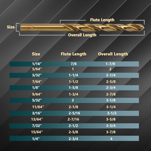 SEDIANAS M35 Cobalt Drill Bit Set