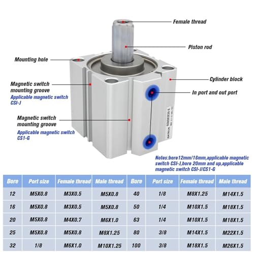 Vérin compact double tige SDAD 32mm anti-rotation à course ajustable