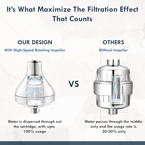 Image of Bepure Premium Shower Water Filter with 20 Stages for improved skin and hair | Water Softener for Bathroom | Removes Chlorine and Scale formation