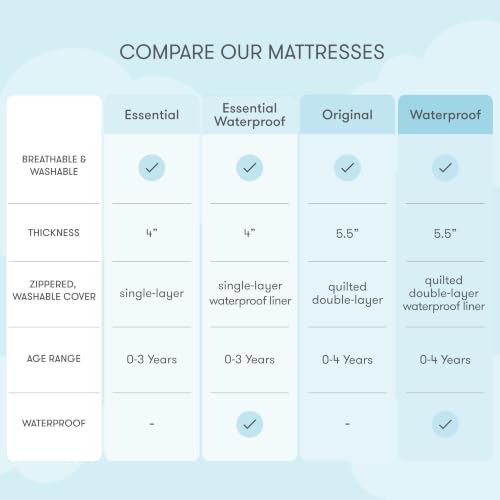 Image of Newton Baby Crib Mattress & Toddler Bed, Breathable & Washable - Sandstone | Baby Crib Mattress, Breathable, Washable Core & Cover, All-Stages, 5.5 inch Thick, Reduces Suffocation Risk, GREENGUARD Gold