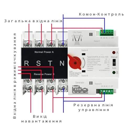 Interruptores selectores eléctricos ATS 100A con Conmutación Rápida de 3P y 4P AC 380V 5