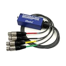 4-channel Cat 5 Analog Audio Snake Transmitter