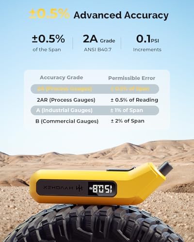 HYVOHEX 200 PSI Tire Pressure Gauge Digital for Tire Pressure (Grey) - 1