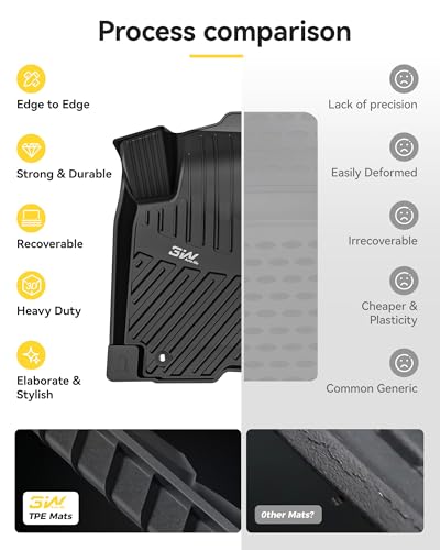 Image of 3W Floor Mats for Toyota RAV4 2013-2018, TPE All Weather Custom Fit
