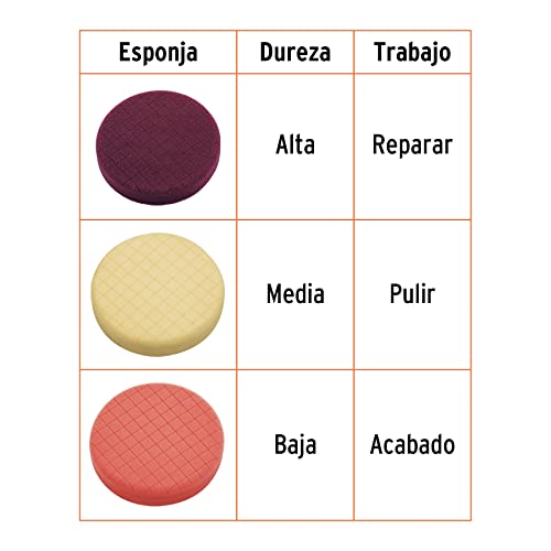 Estética Automotriz, Tools Imagen adicional