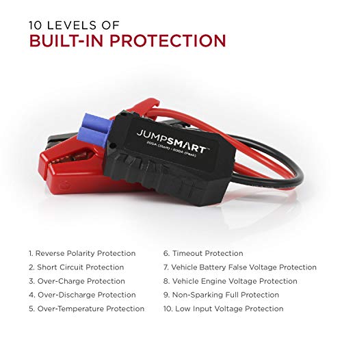 Jumpsmart 10-In-1 Portable Car Jump Starter Powerful 29600 Mwh Lithium Battery 800A Peak 12V (Up To 8-Cylinder, 7.0-Liter Gas), 4-Mode 330 Lumen Led Flashlight & Power Bank With 2 Usb Charging Ports #TOP7