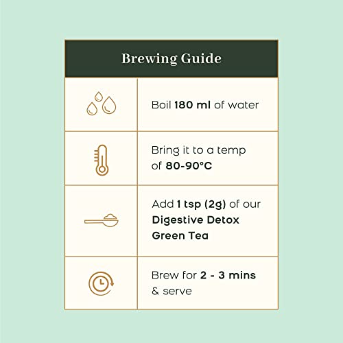 Image of McLeod Russel 1869 - Digestive Detox | 100g | Long Leaf Green Tea | Aids in Digestion | IBS Relief | 40+ Cups