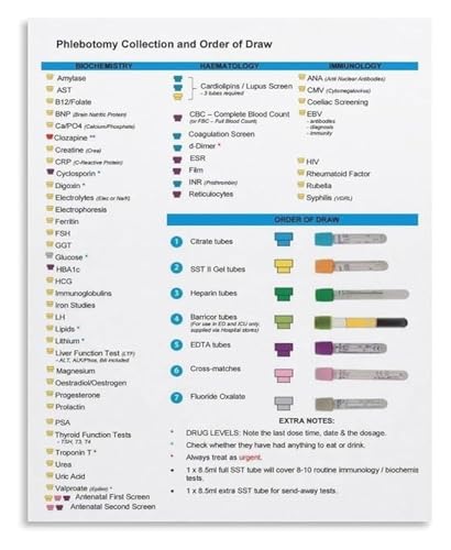 AZPAAAIH Medical Laboratory Tube Color Codes Phlebotomy Order Of Blood Draw Educational Poster Canvas Print Wall Art for Classro