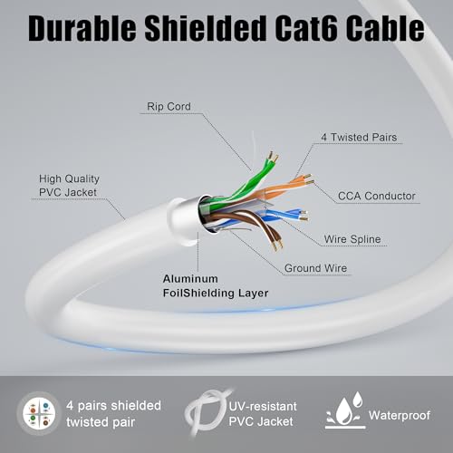 Câble Ethernet Cat 6 blindé anti-coupure internet extérieur 304m
