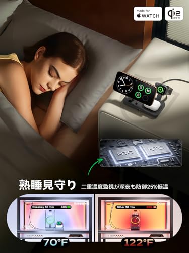 undefined 【Apple公認・MFi・Qi2 25W公式認証】THREEKEY 3in1 MagSafe対応 ワイヤレス充電ステーション|iPhone 17/16/15/14/13/12・for Apple Watch・AirPods対応|折りたたみ式高速充電スタンド|45Wアダプター&1.5m編み込みケーブル付属 (ブラック) の商品画像 6
