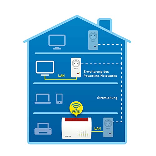 AVM FRITZ!Powerline 1220 Adapter (ethernet, 1.200 MBit/s, 2 x Gigabit-LAN, ideal für NAS-Anwendungen und HD-Streaming) - Image 5