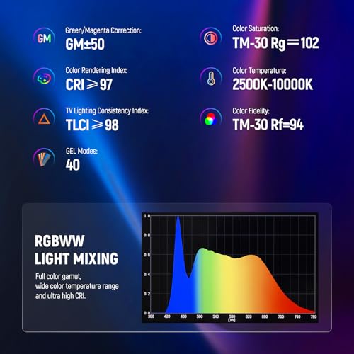 Image of NEEWER TL60 RGB Tube Light, 20W Full Color RGBWW LED Video Lighting Wand Stick for Studio Photography Recording Streaming, APP /2.4G /DMX Control, 7 Pixel Effects 18 Scenes, 2500-10000K CRI97+ TLCI98+