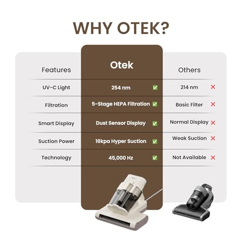 Image of OTEK MiteVanisher Mattress Vacuum Cleaner for Bed Sofa & Carpet | 700W 16000Pa Suction | UV Sterilization Hot Air Drying | 5 Stage Filtration Dust Mite & Hair Cleaner