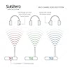 SubZero UHF 3-Channel Silent Disco Transmitter #2