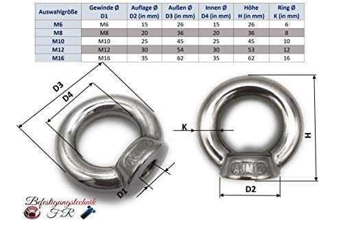 5 Stk. M8 Ringmutter V2A [ V4A / V2A Wählbar ] - M6 M8 M10 M12 - INOX Stainless Steel V4A A4 AISI 316 V2A A2 AISI 304 Rostfrei Ösenmutter Augenmutter ähnl. DIN 582 (M8, V2A (AISI304))
