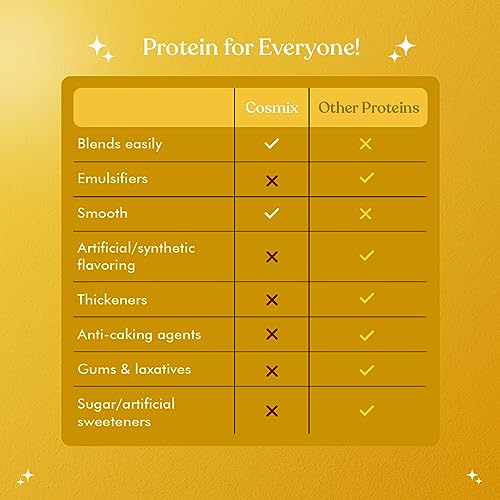 Image of Cosmix No Nonsense Plant Protein | Brown Rice & Pea Isolate | Easy Digestion | 24g Protein /serving | Gluten & Lactose Free Ratnagiri Mango, 500 g (Pack of 1)