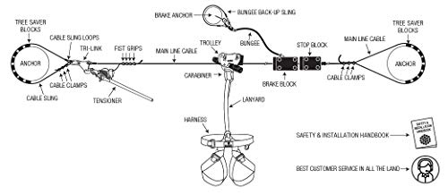 250′ LX SLEADD Zip LINE KIT, Fast Easy Installation, Built in Tensioning, 10 Year Warranty