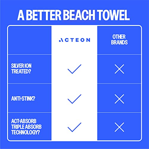 Acteon Microfiber Quick Dry Beach Towel, Silver Ion Odor-Free Mega Absorbent Fiber (1-Pack), Fast Drying, Men & Women Small Workout Gear For Body Sweat, Gym, Hiking, Bath, Swim, Camping, Travel Towels #TOP5