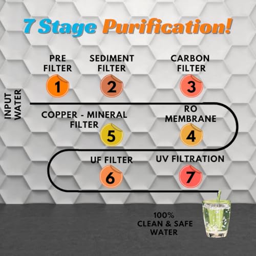 Image of AQUAULTRA Smart Dolphin 7 Stage Purification 9 Liter Ro + Active Copper + B12 Alkaline Water Purifier Filter For Home Office Black.