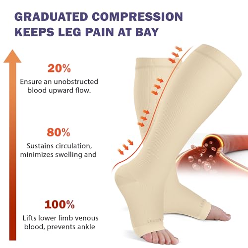 Image of LEVSOX Open Toe Compression Socks for Women & Men 20-30mmHg Toeless Sock Knee High Support Stockings for Circulation Nurses Pregnant Travel