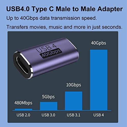 Image of ETZIN USB C Female to Female Adapter 40Gbps USB4 Adapter Support 100W, 8k@60Hz, 5K@60Hz, 4K@120Hz Pack of 2