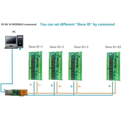 Module IO Modbus RTU RS485 4DI 8DO 8AI rail DIN pour régulation industrielle 24V