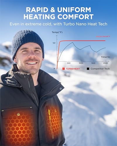 InoKraft Heated Jacket for Men with Battery Pack Included, Water-Resistant Men's Heated Winter Coat with Detachable Hood, Size Medium2