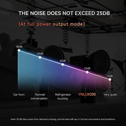 Image of YONGNUO YNLUX200 200W LED Video Light, Handheld Continuous Output Lighting, with Bowens Mount, 2700-6500K Bi-Color, CRI96+ 2.4G Wireless Remote, for Portrait Wedding Outdoor Shooting YouTube Videos