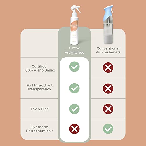 Grow Fragrance - Pomelo Citrus Spray - Certified Non Toxic, 100% Plant Based Fabric And Room Air Freshener Spray. Made With All Natural Essential Oils - Great Odor Eliminator & Fabric Spray Freshener #TOP3