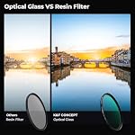 K&F CONCEPT 55mm UV CPL ND4 Lens kit, UV Protector Circular polarizing Neutral Density Filter Accessory for DSLR Cameras with Cleaning Cloth and Filter Case (Nano-K Series)