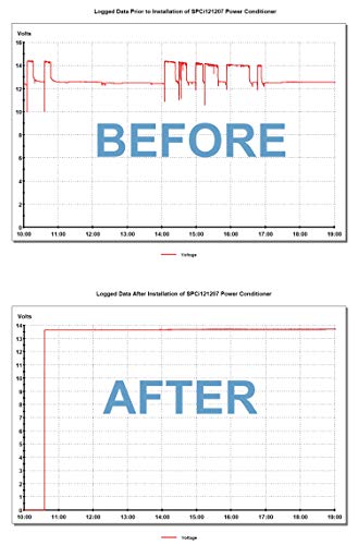 interVOLT 12V DC Stabilizer/Voltage Regulator/Power Conditioner/Battery Charger (10-16 VDC Input - 12.5/13.6 VDC Output) - Heavy Duty 7A DC-DC Isolated - Model SPCi121207 6