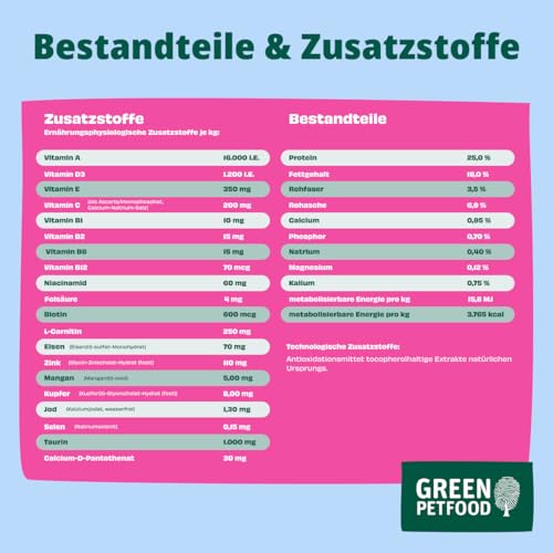 Green Petfood InsectDog Mini mit Insekten (1 x 900 g) | Adult Mini | Premium Trockenfutter für ausgewachsene kleine Hunde | Süßkartoffel & Erbse | getreidefrei | extrakleine Kroketten | 1er Pack