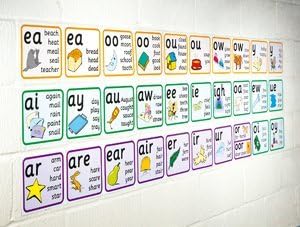 Vowel Sound Frieze