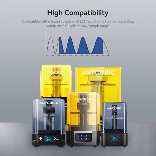Anycubic SABP2GY-10-US-0828 Abs-Like Resin Pro 2, Upgraded 8K 3D Printer Resin thumb #5
