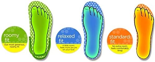 Crocs Fit Guide showing Roomy, Relaxed, and Standard fits