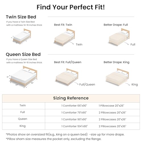 Love's cabin Beige Twin/Twin XL Comforter Set, 2-Piece Prewashed Bed Set with 1 Comforter (66 x 90 in) & 1 Pillowcase, Lightweight & Breathable for All Seasons by Love's cabin - Used condition - Image 8