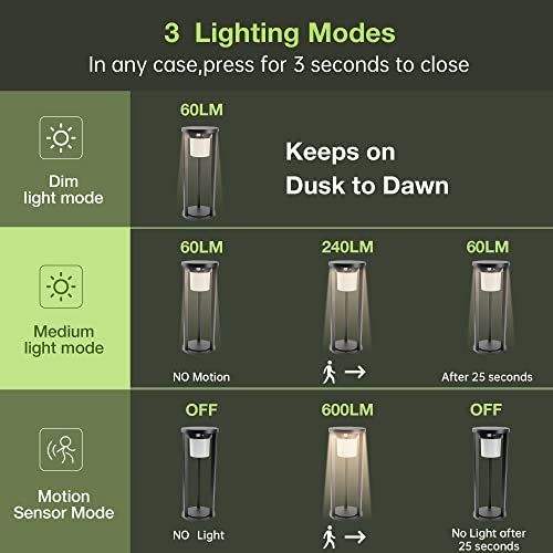 Lustrlach Solar Pathway Motion Sensor Lights Outdoor Waterproof 20In Modern Landscape Bollard Lights For Garden Walkway Patio,Dusk To Dawn Solar Powered Driveway Lights 3000K Warm White #TOP2