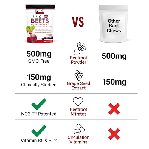 Force Factor Total Beets Blood Pressure Support Chews