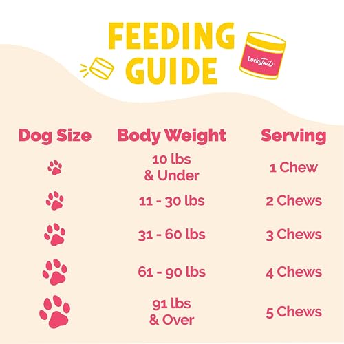 LuckyTail Probiotic Chews for Dogs - Gut Health for Dogs - Tummy Essentials for Dogs - Dog Pumpkin Powder - Digestive Enzymes for Dogs - Aprox. 180 Soft Chews