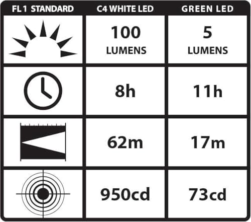 Streamlight 66121 Stylus Pro 100-Lumen White LED Pen Light for Inspectors, Law Enforcement, and Everyday Use with 2 AAA Alkaline Batteries, Silver - Image 2