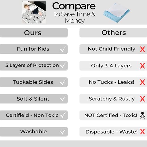 Image of Hygge Sheets Potty Training Pee Pads for Kids, Toddlers - 100% Waterproof, Non Slip Bed Wetting Pad for Twin Beds - Washable, Reusable Mattress & Sheet Protector - Soccer