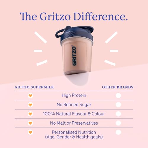 Image of Gritzo SuperMilk Growth (13+ Girl), Double Chocolate, 800g | 12g Protein with 20 Vitamins & Minerals | Zero Refined Sugar
