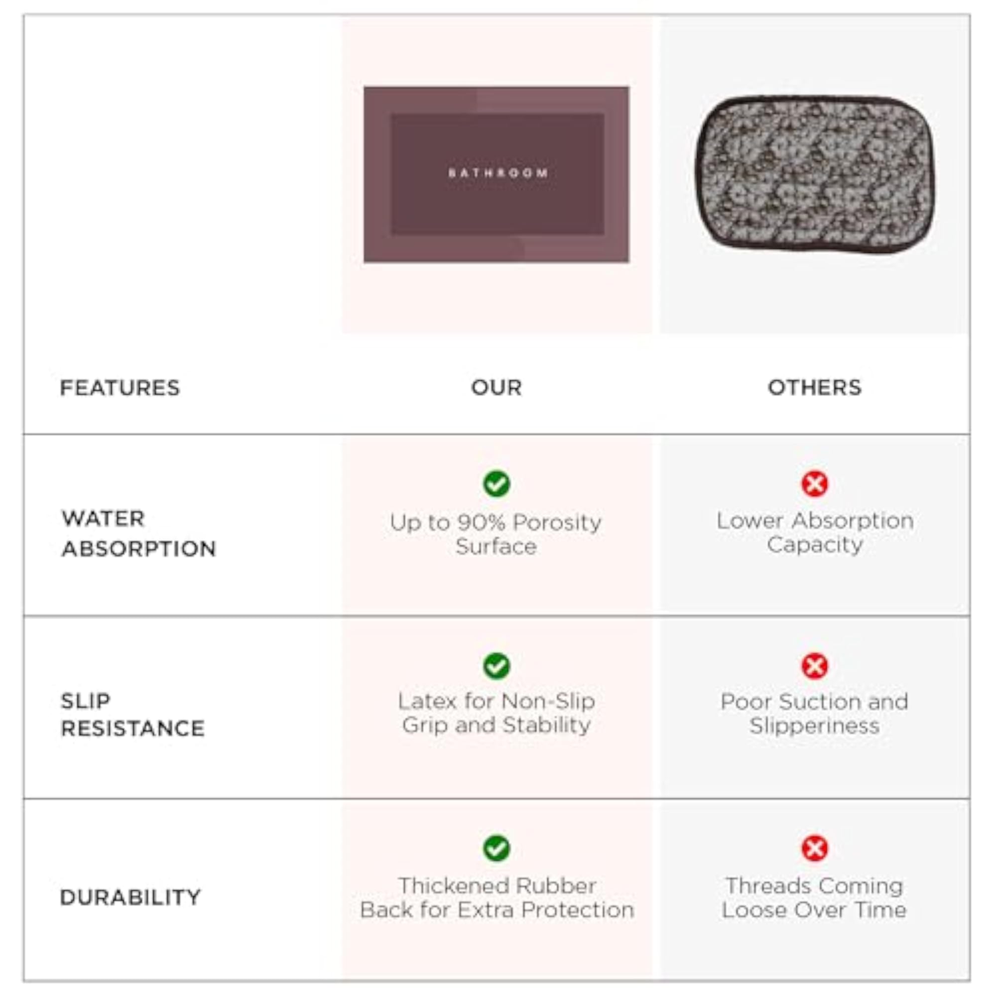 Rectangular Soft Anti-Skid Bath Mat, Wine Color