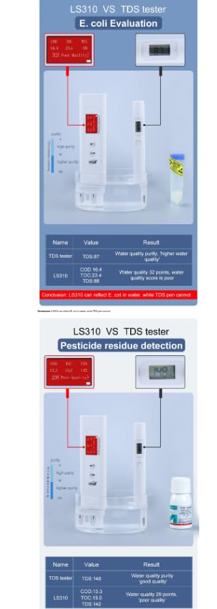 LS310 Multi-Parameter Portable High Precision Waterproof IP67 COD/TOC/EC/TempTester Tds Meter