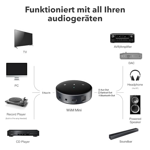 WiiM Mini AirPlay 2 Wireless Audio Streamer, Multiroom-Stereo, Vorverstärker, kompatibel mit Alexa-...