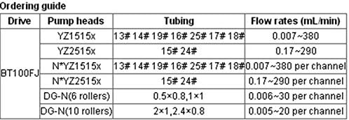GOWE Dosing Pump from 0-30 ml/m BT100FJ/DG-12 applicable pump heads: YZ1515x,YZ2515x,DG-1,DG-2