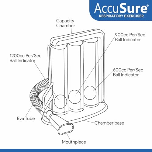 Image of AccuSure 3 Ball Spirometer | Lung Exerciser | Respiratory Exerciser | Breathing Exercise | Respirometer | Breath Measurement System | Deep Breathing Lung Exerciser | Washable, Hygienic & Detachable
